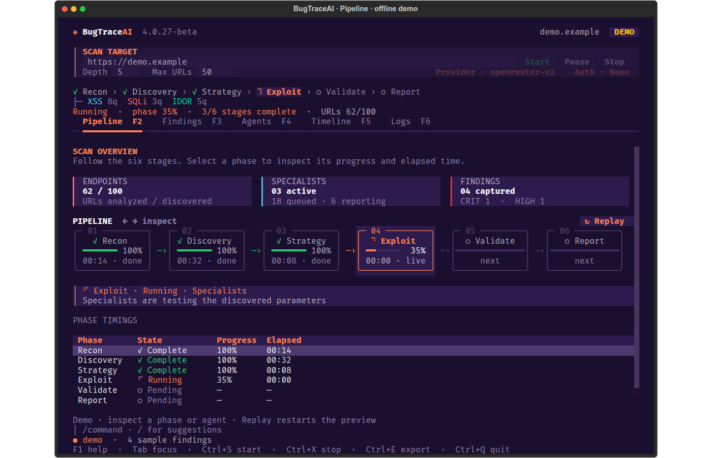 BugTraceAI 4.0.27-beta terminal pipeline, showing all six stages with offline sample data