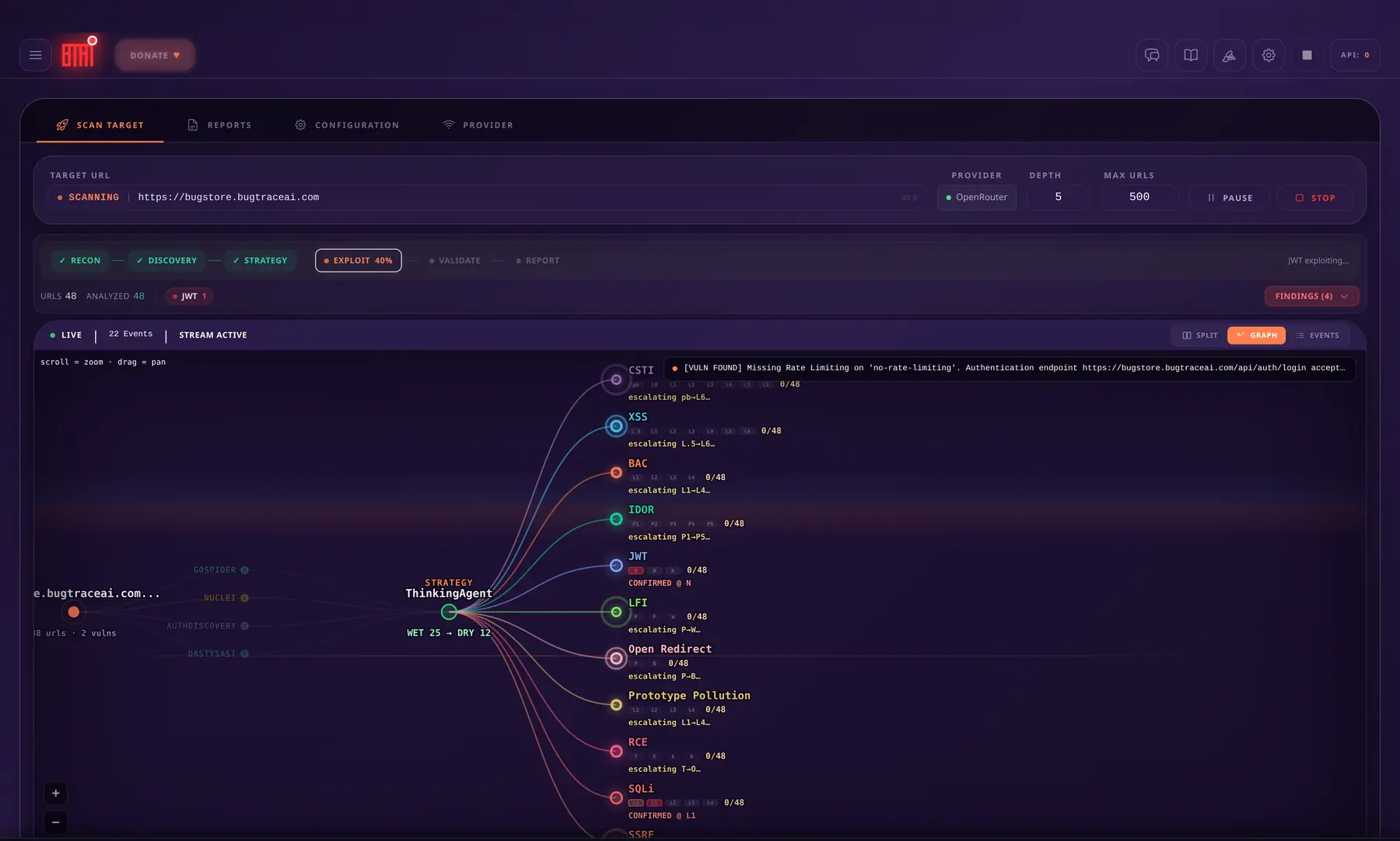 BugTraceAI WEB graph showing scan phases and specialist activity