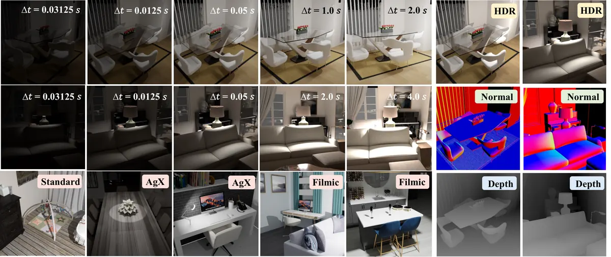 HDR-Pretrain examples showing multi-view, multi-exposure LDR images, HDR ground truth, depth and normal maps, and different tone-mapping operators