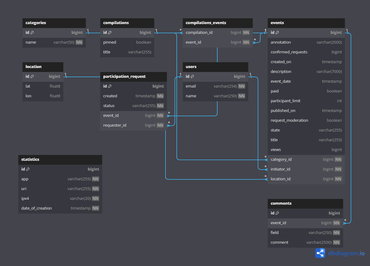 GitHub - Buhanzaz/java-explore-with-me