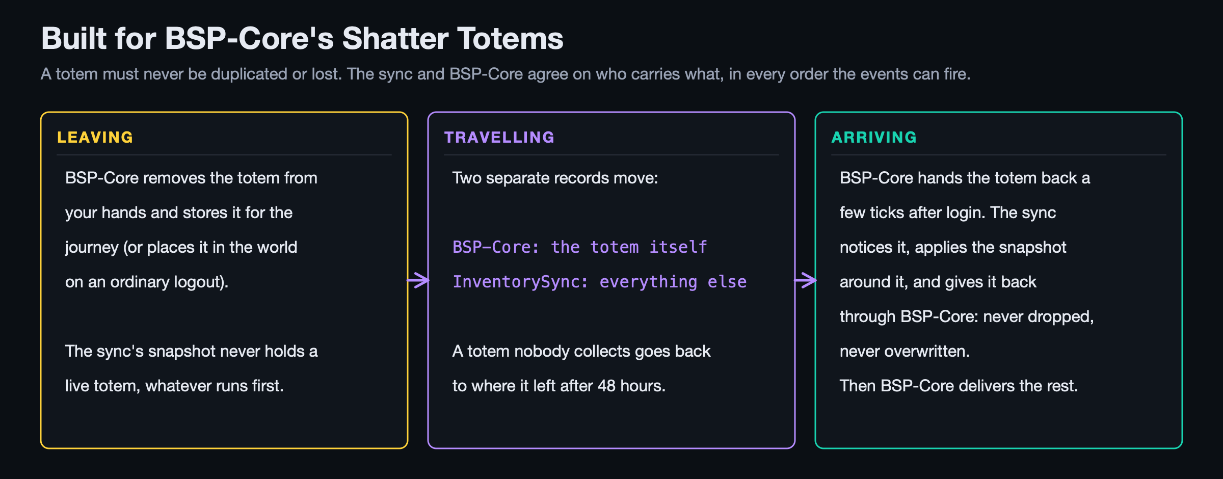 The totem rule