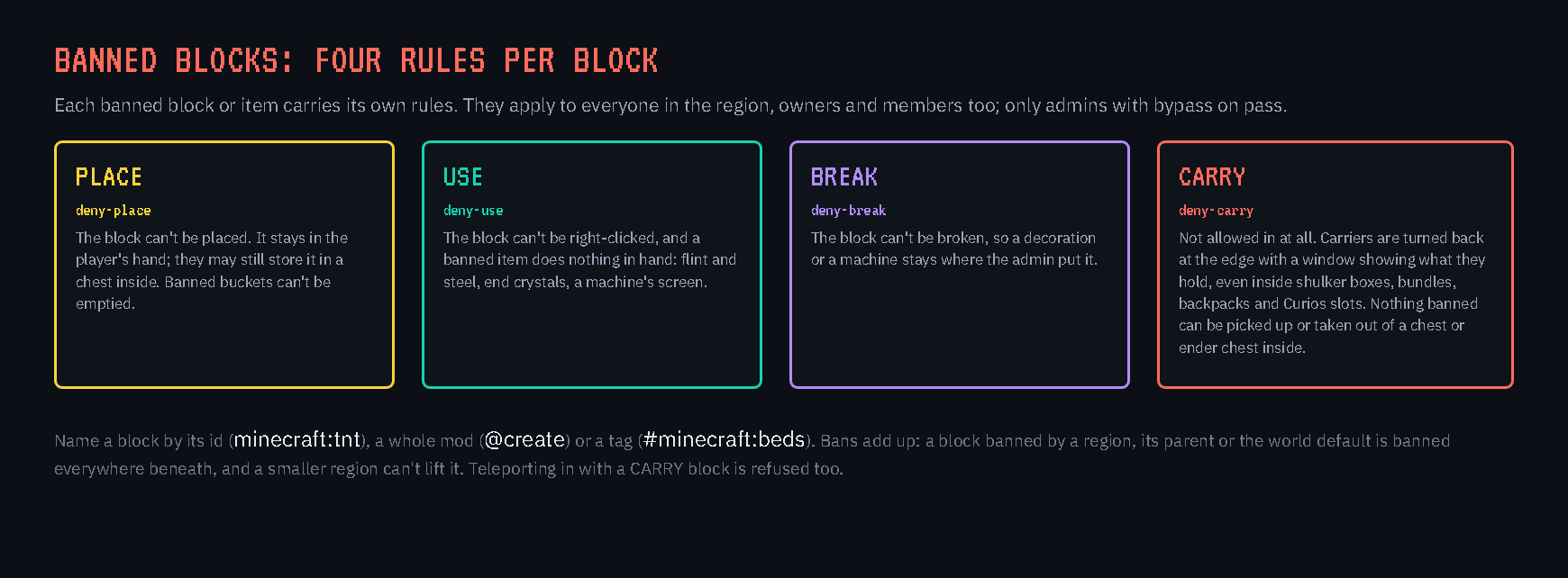 The four rules of a banned block