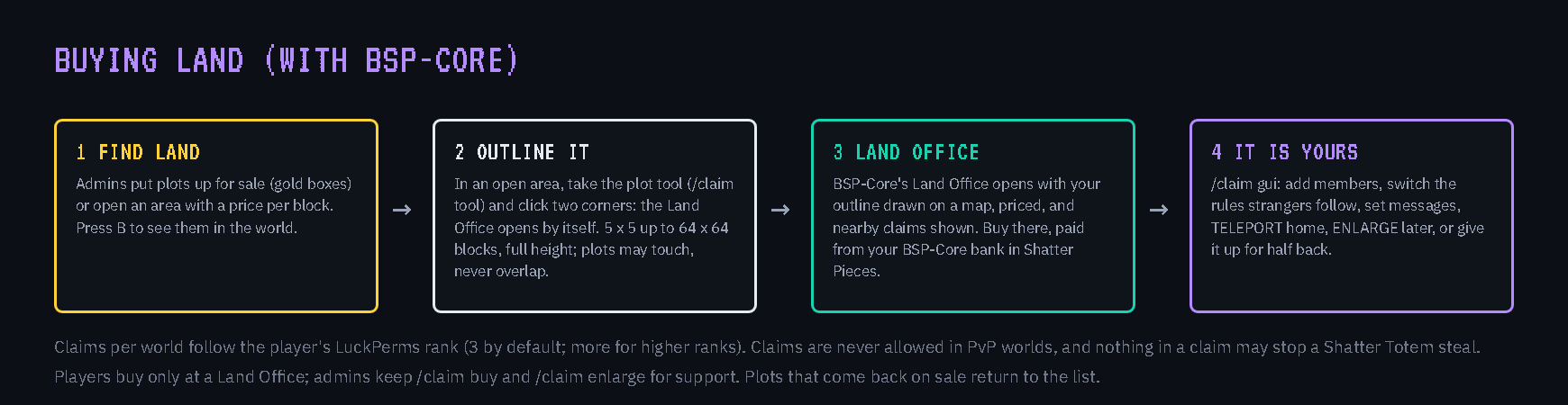 Buying land with BSP-Core