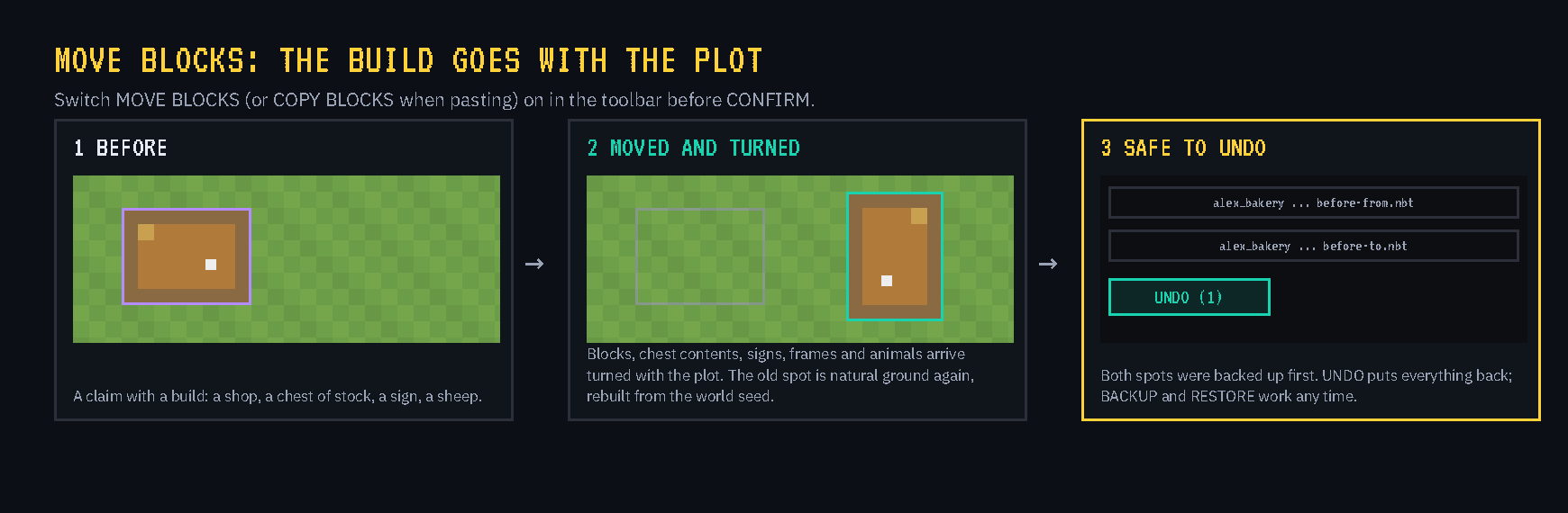 Moving a plot with its build