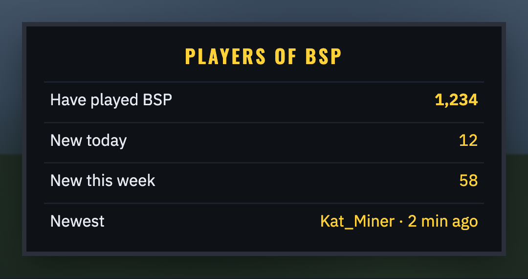 The PLAYERS board
