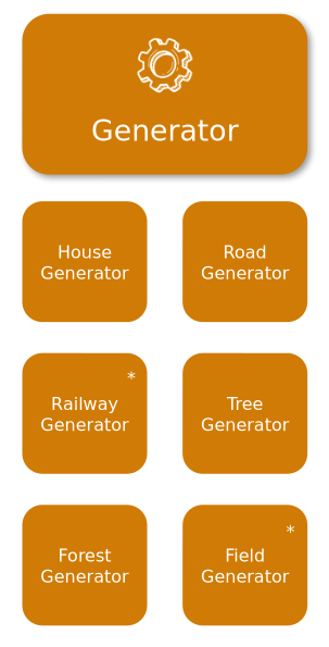 Generator Module Overview