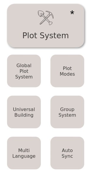 PlotSystem Module Overview