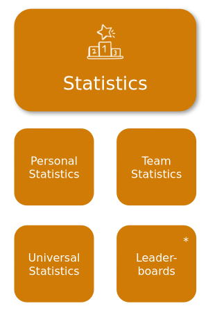 Statistics Module Overview
