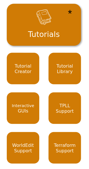 Tutorials Module Overview