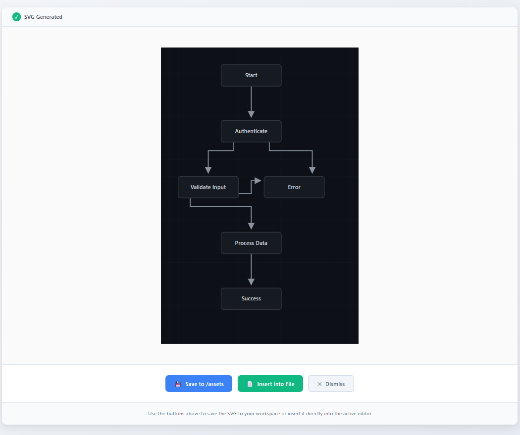 ArchSVG — flowchart generated inside VS Code