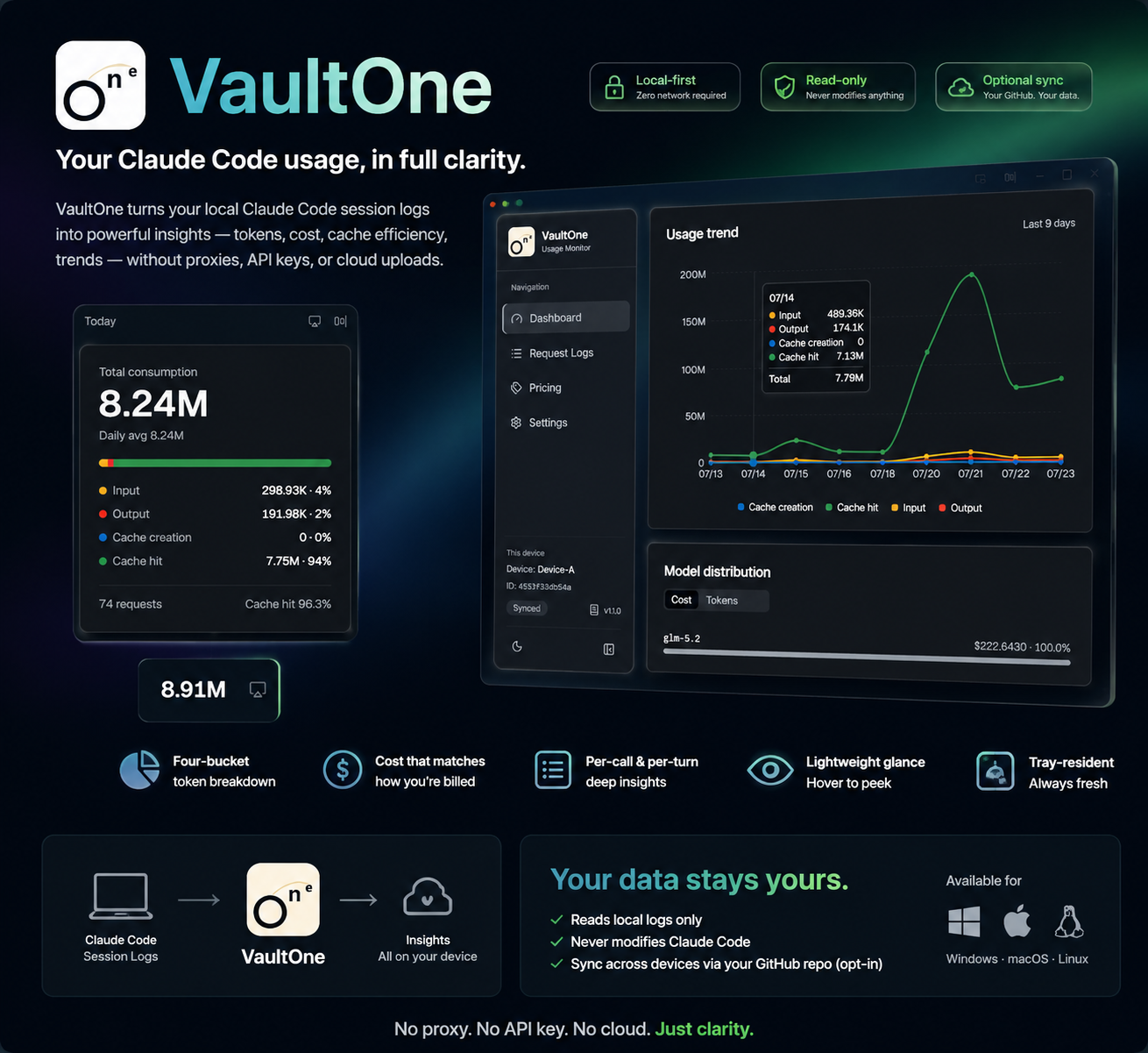 VaultOne dashboard