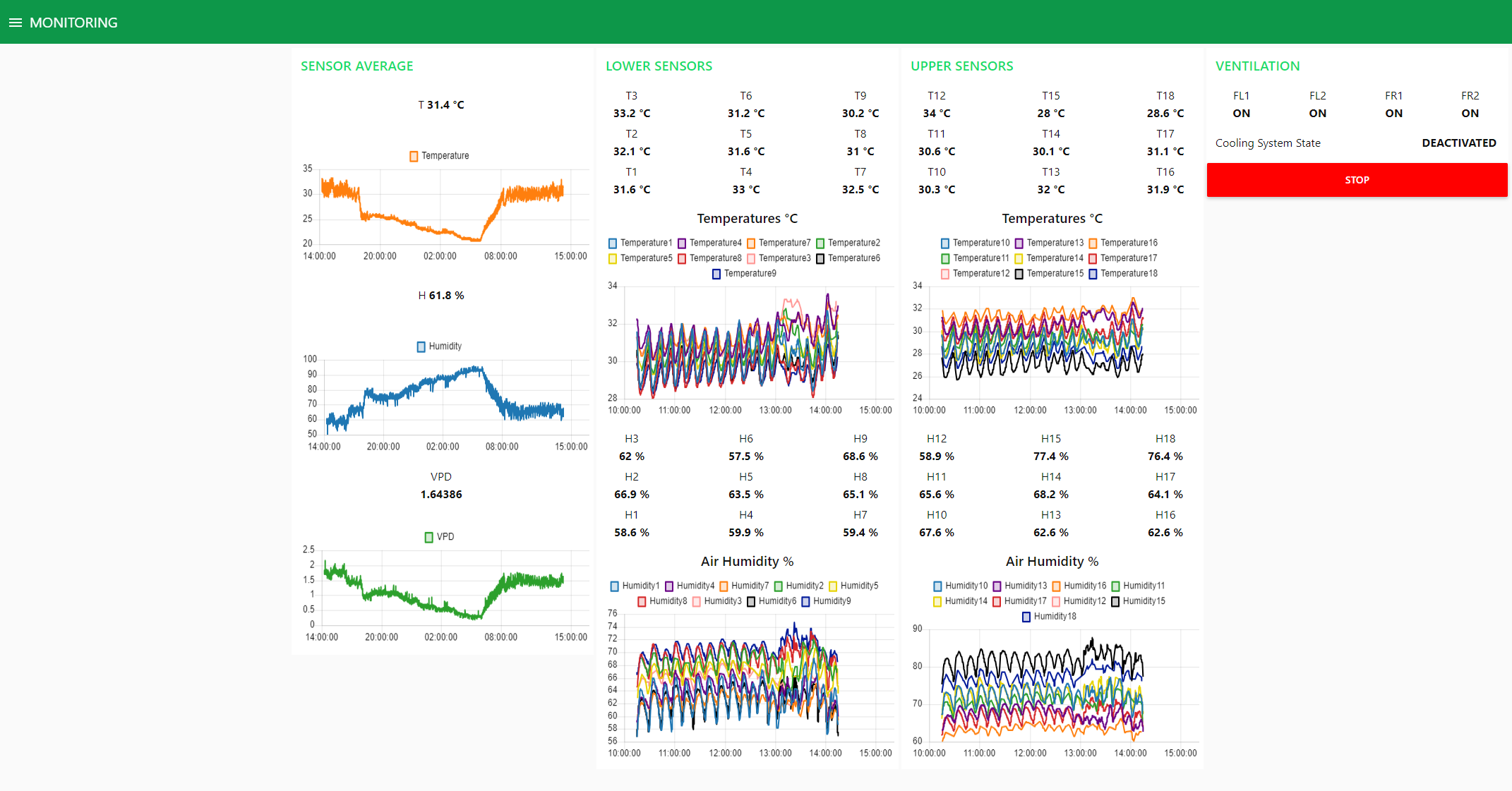 App_monitoring