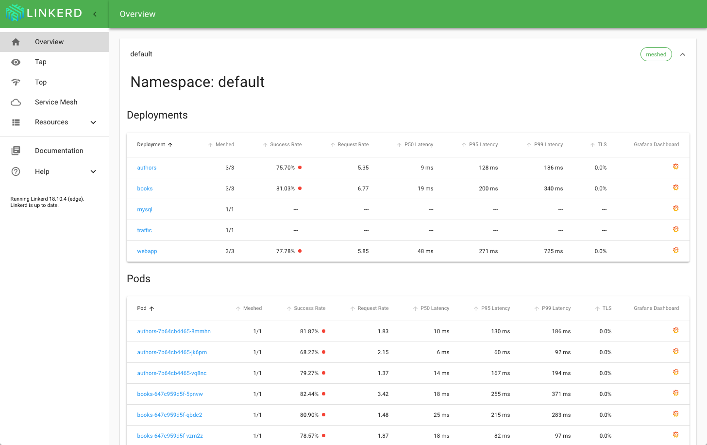 Linkerd Dashboard