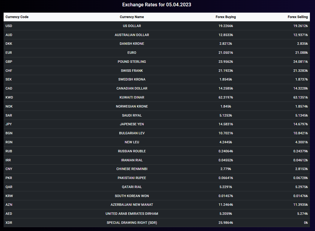 Exchange Rates