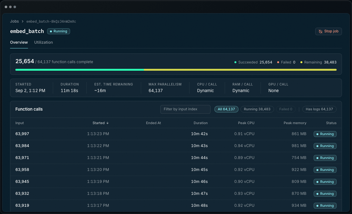 Burla dashboard tour: live job progress, a failed call's logs, and CPU, memory, network, and disk usage