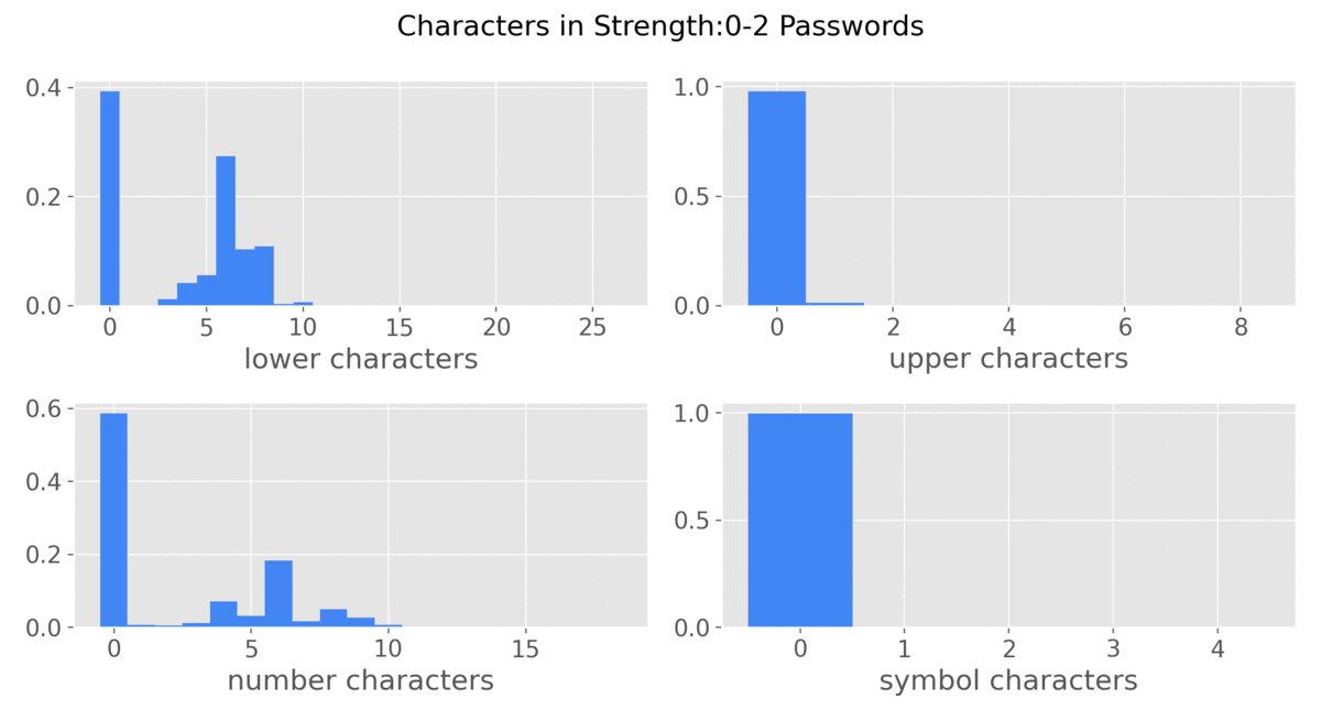 Characters Used