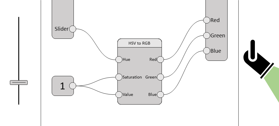 Controlling an RGB fixture using a fader