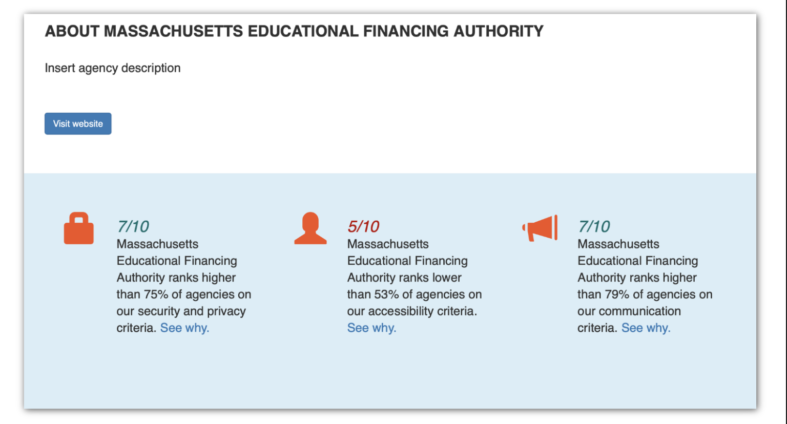 A screenshot of what a GovLens Scorecard looks like