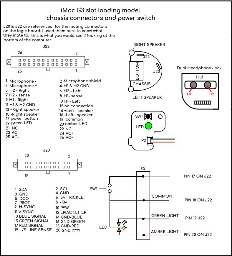 ChassisConnectors