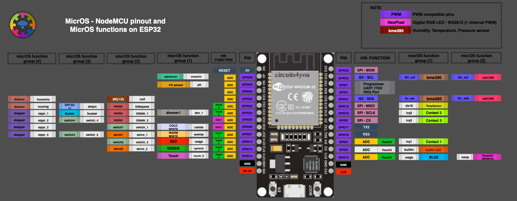 MicrOSESP23pinout