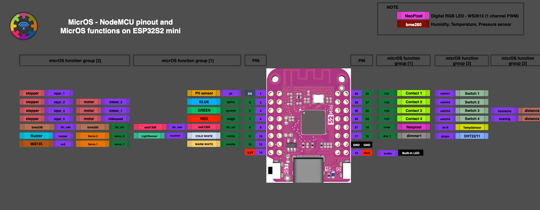 MicrOSESP23S2pinout