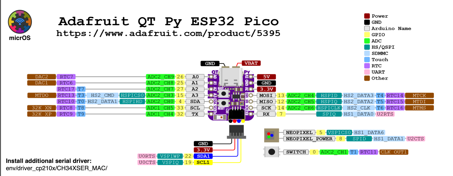 PYQT_PinOutESP32pinout