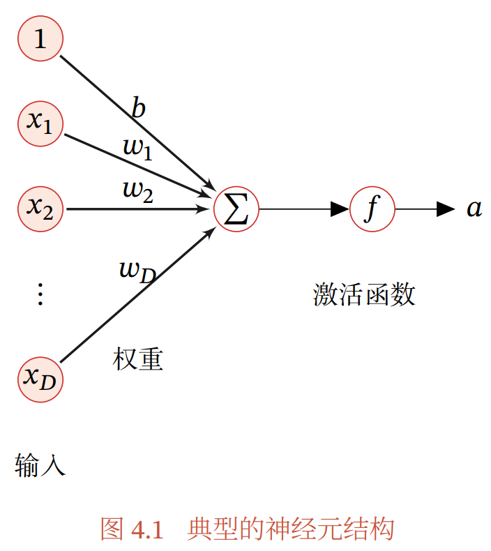 https://nndl.github.io/nndl-book.pdf
