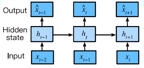 Latent AR Model