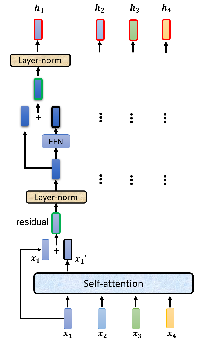 Encoder 具体的计算过程