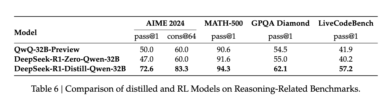 Foundation model quality affects reasoning outcomes