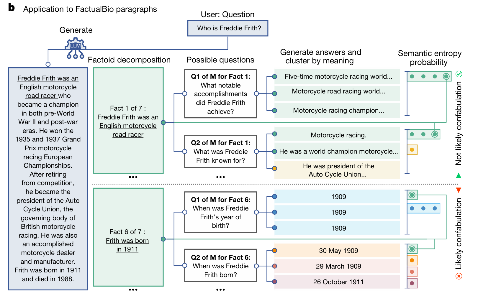 BioASQ task illustration