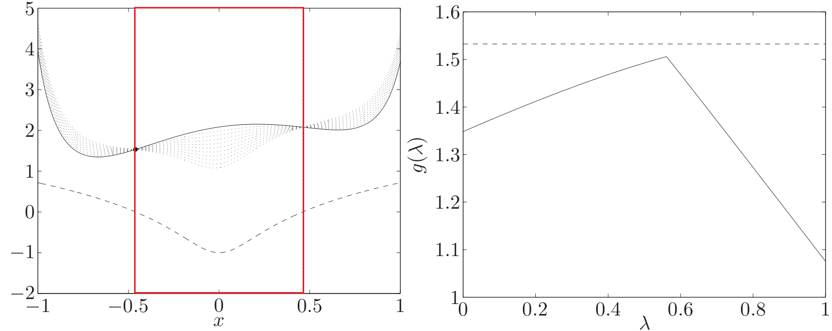 Ref: Convex Optimization, Boyd. p.231