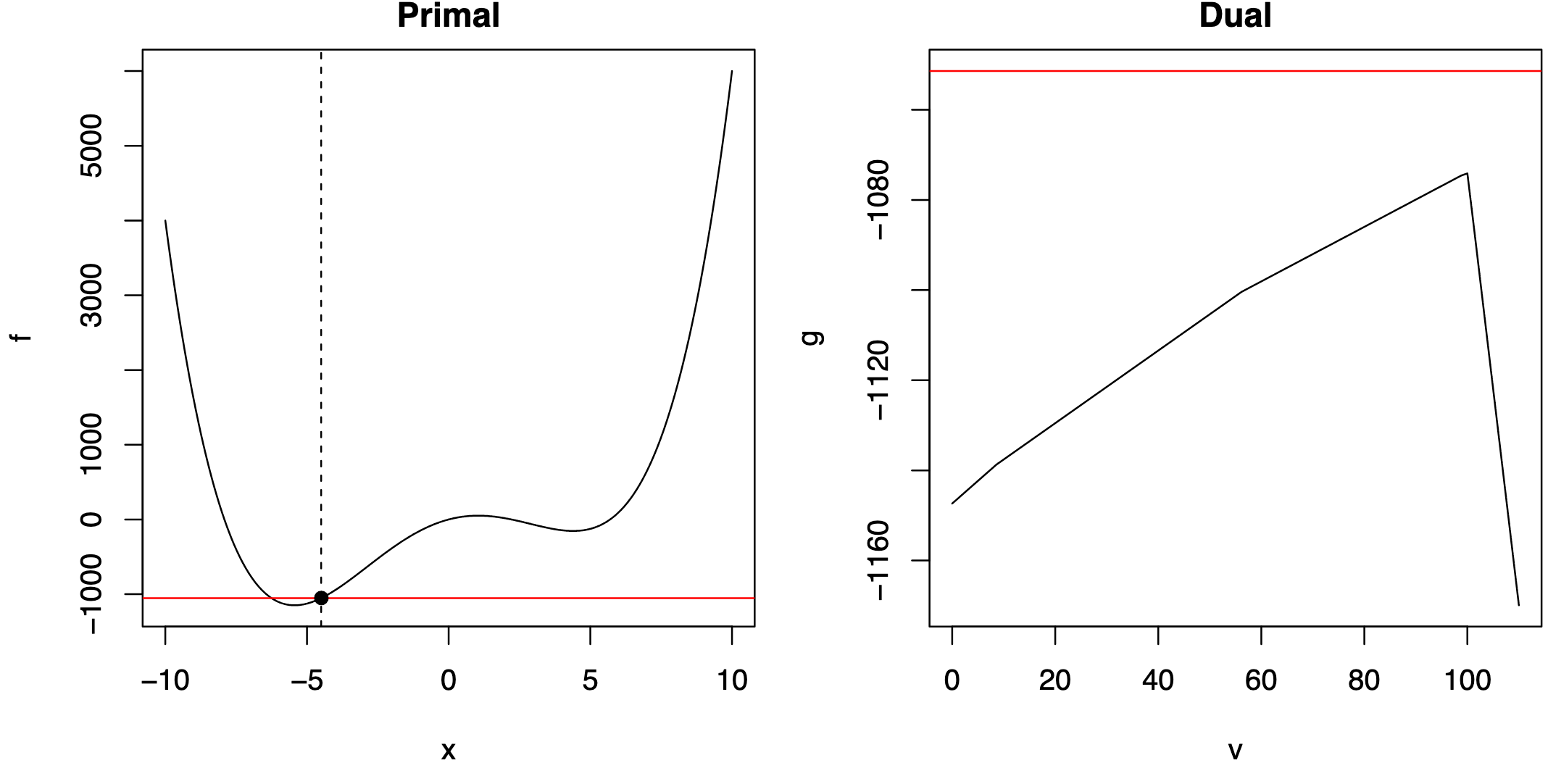 Ref: CMU Lecture Notes
