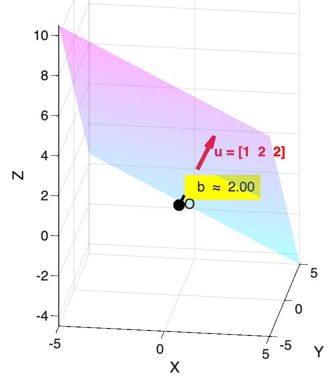 Hyperplane illustration