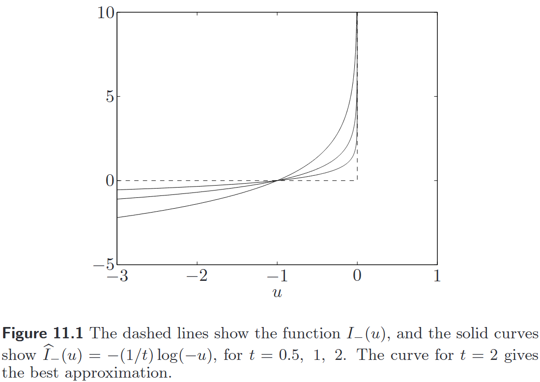 Logarithmic barrier approximation