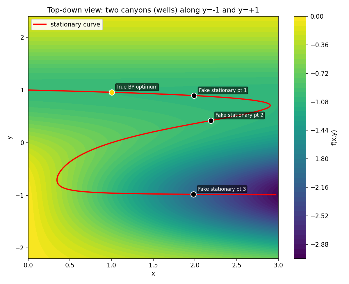 mirrlees_contour