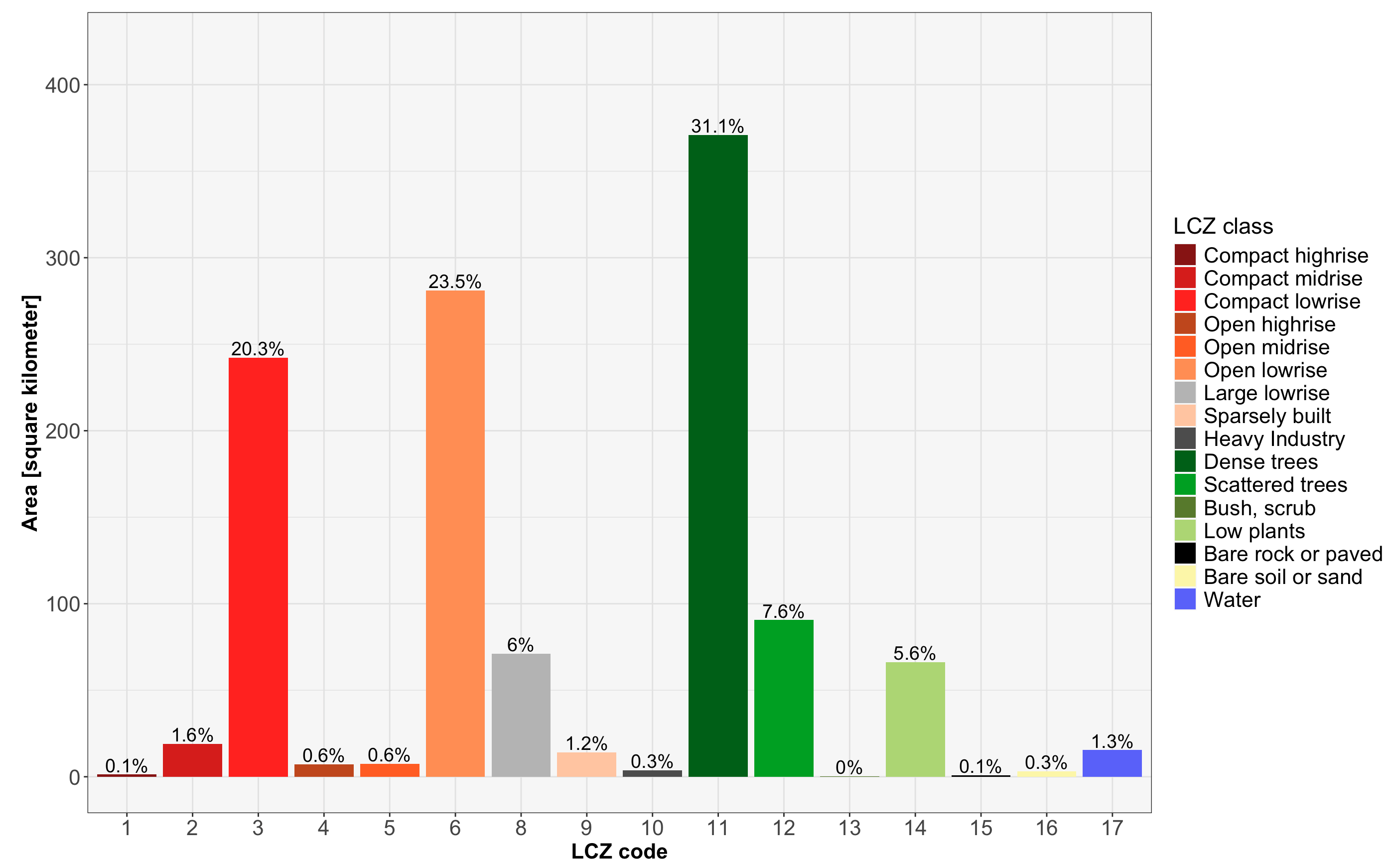LCZ areas calculation for Rio de Janeiro
