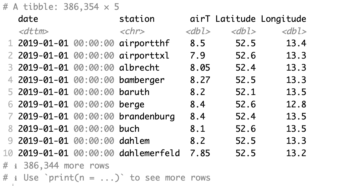 Structure of the LCZ sample dataset