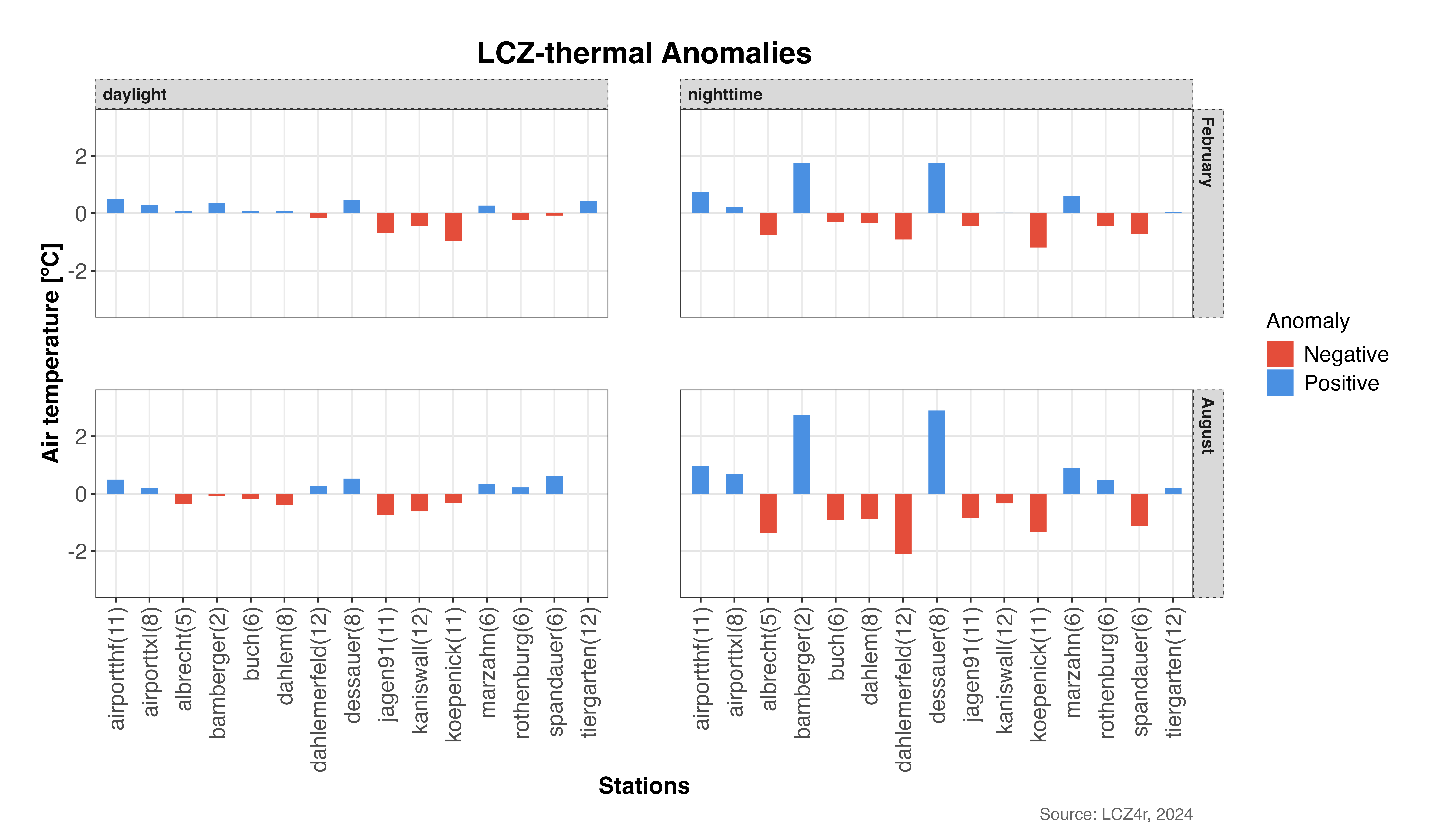 Seasonal and diurnal patterns of thermal anomalies