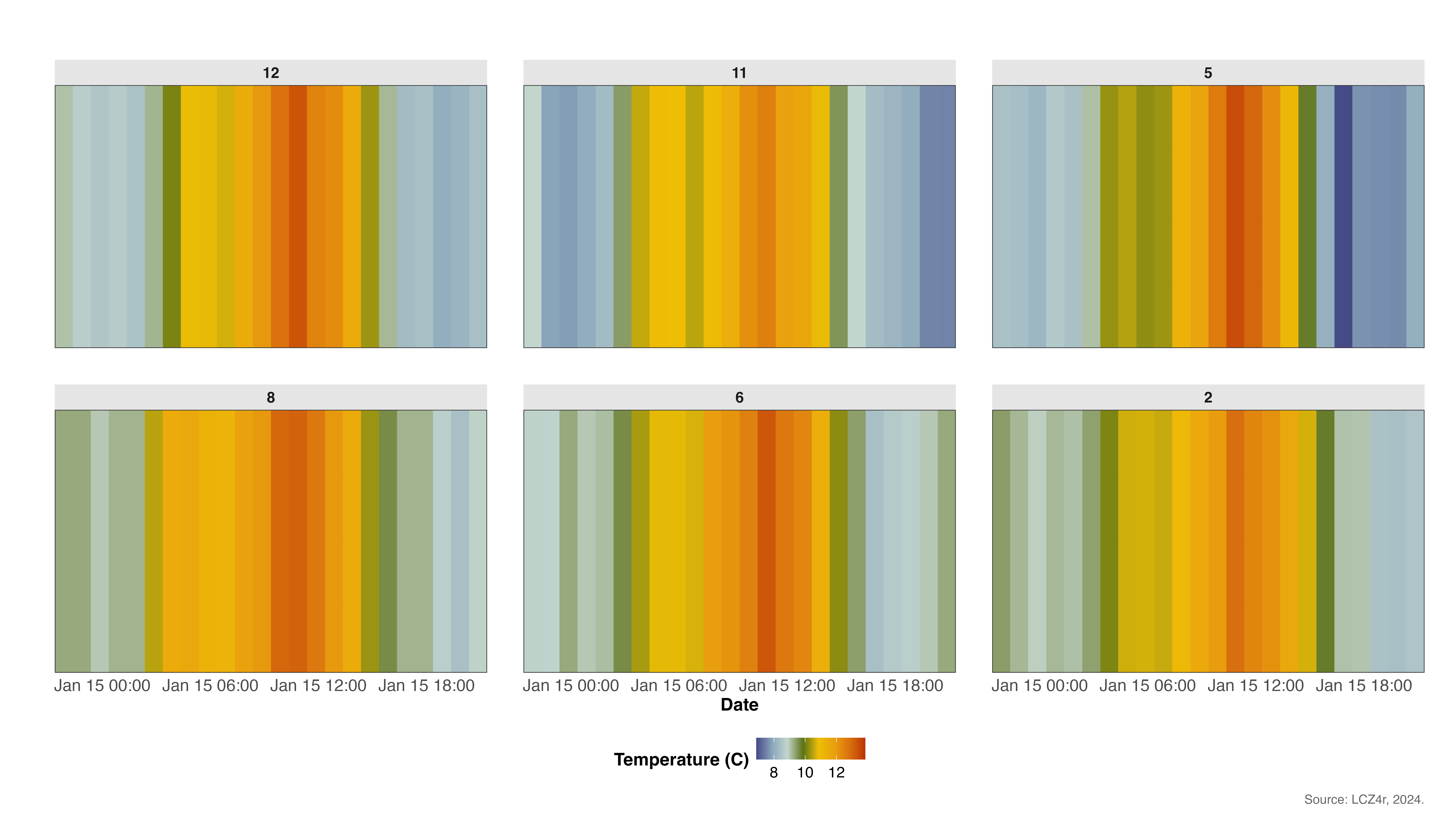 Heatmap showing hourly temperature variations across LCZ classes