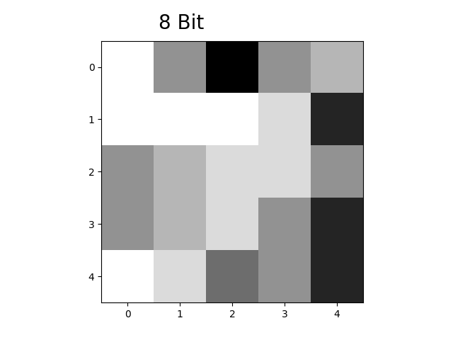 python programming tutorials Images High Quality Grahic GitHub - ByZet/Image_Processing