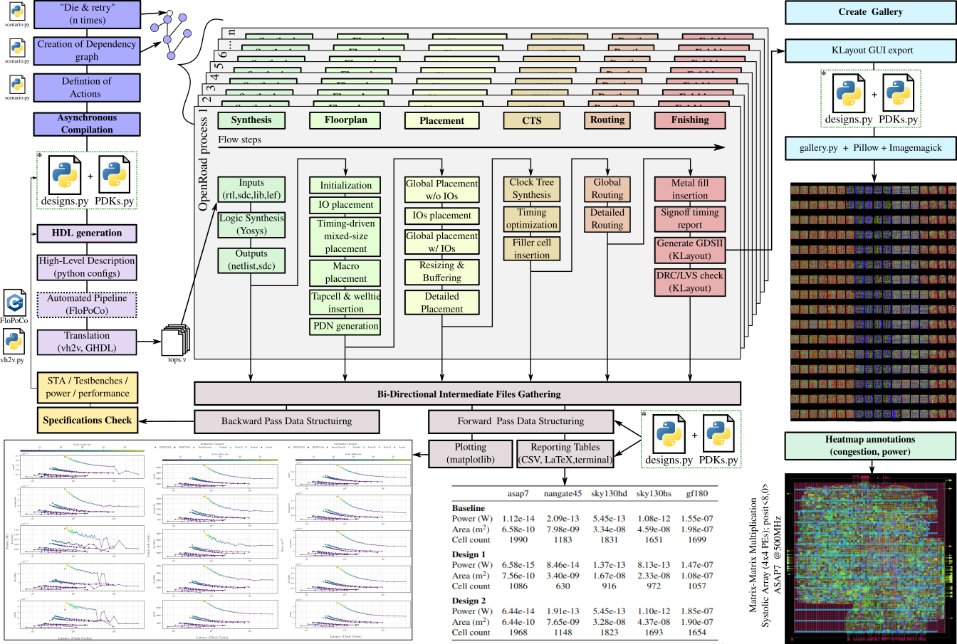 SUF Overview