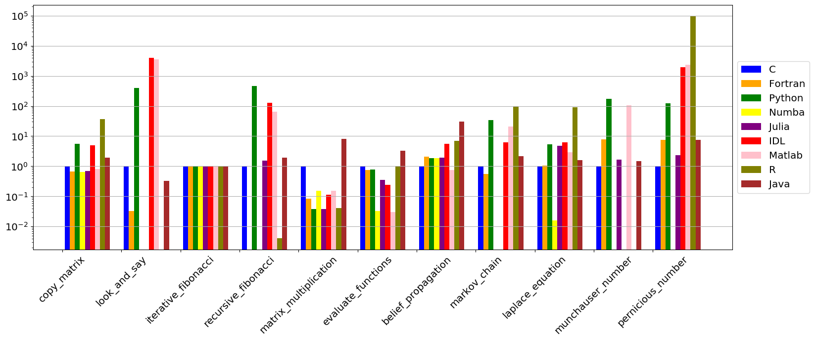 Histogram (Aug2021