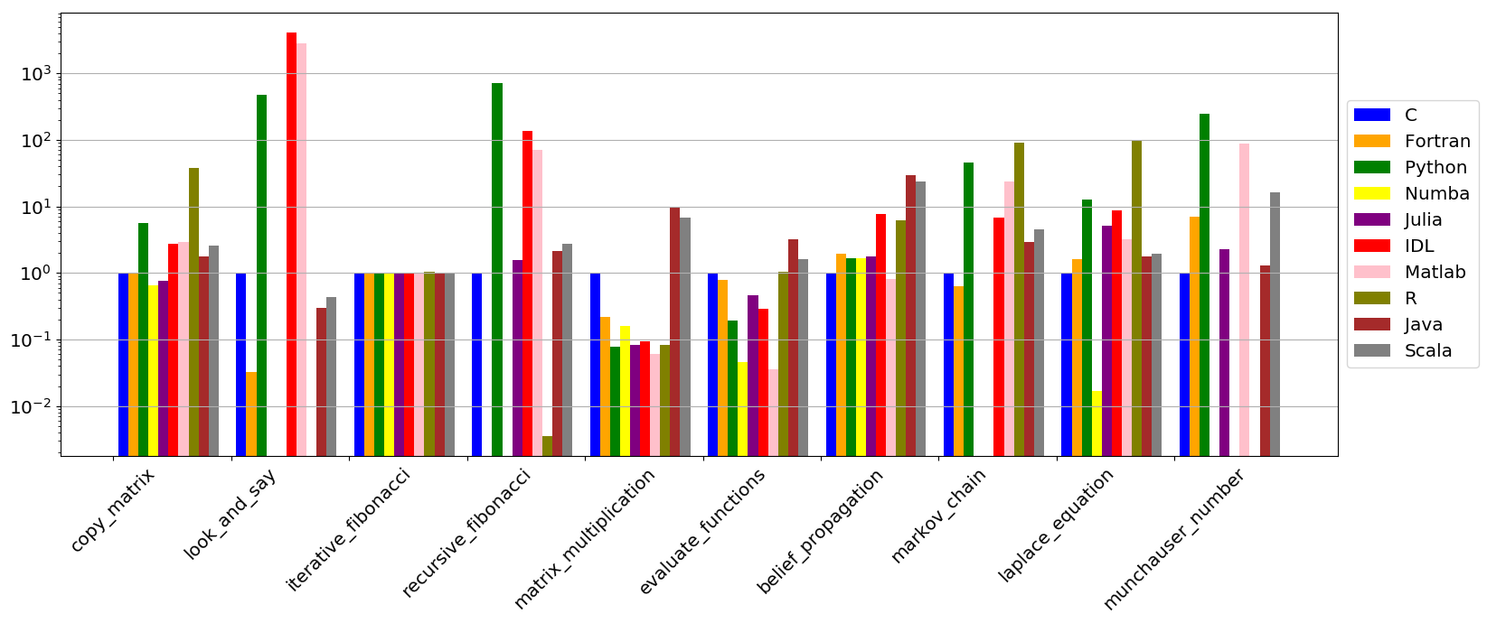 Histogram (May2020