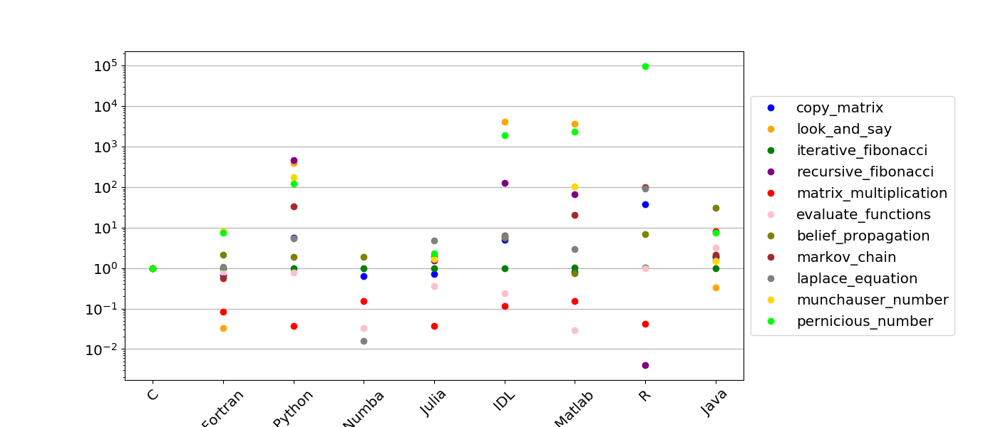 Scatter Plot (Aug2021