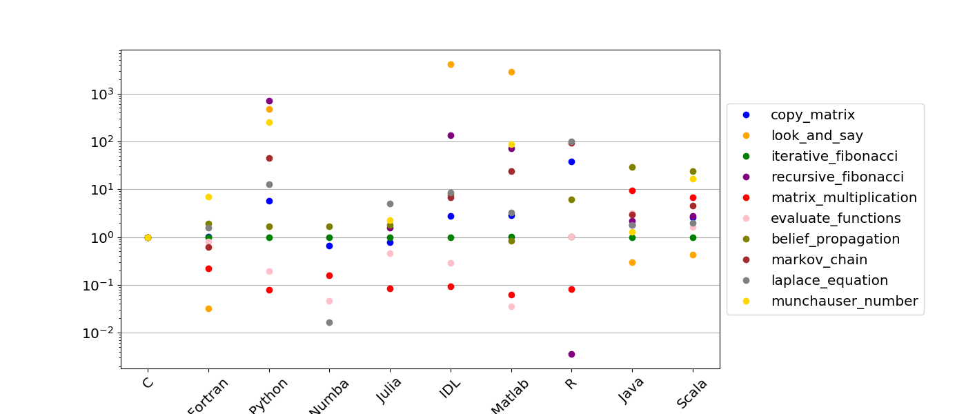 Scatter Plot (May2020