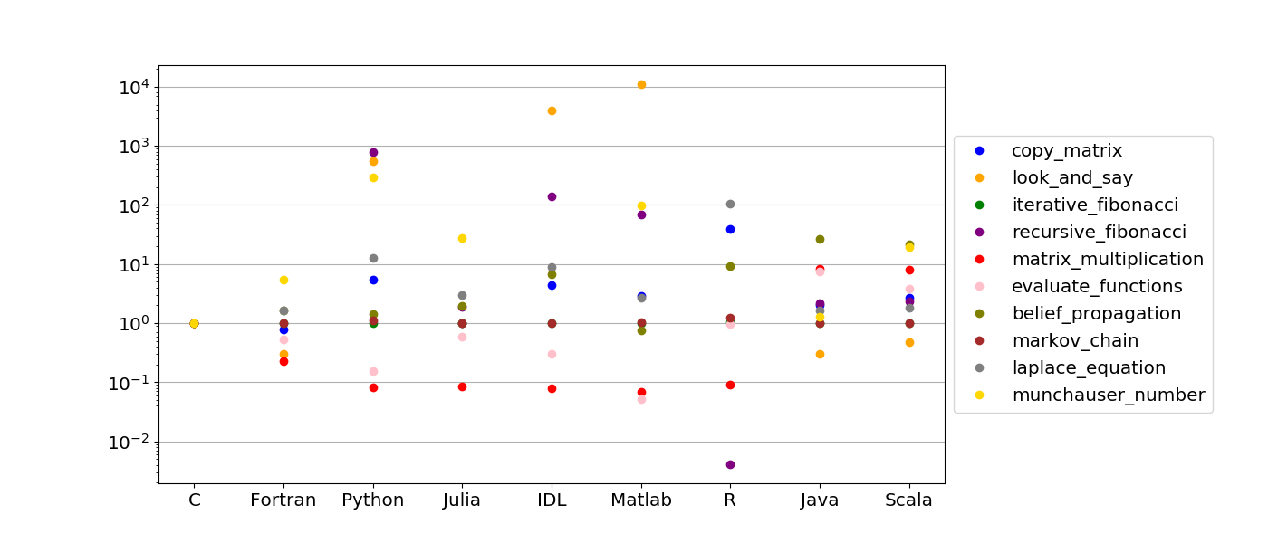 Scatter Plot (Sep2019