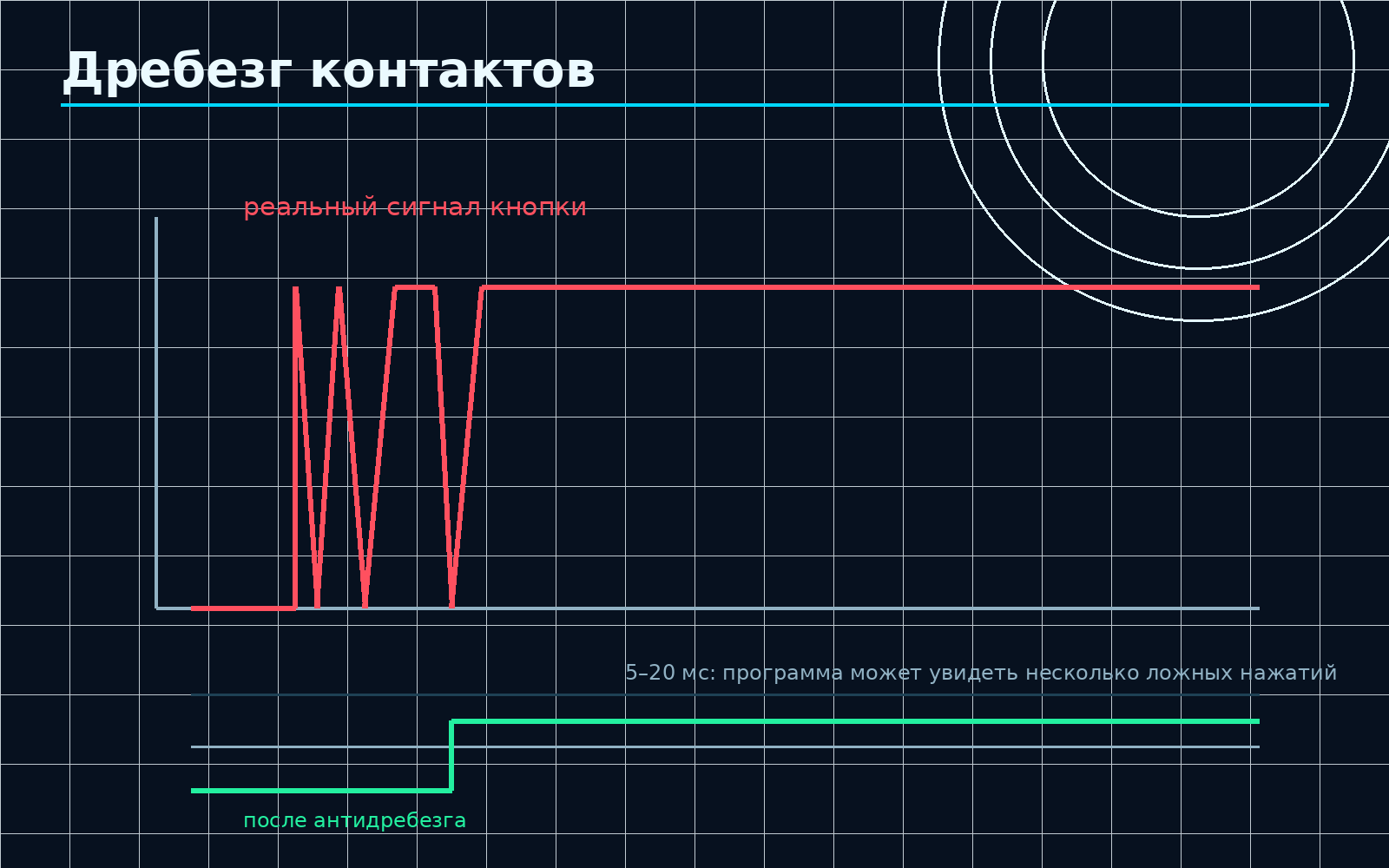 Дребезг механического контакта и результат антидребезга.