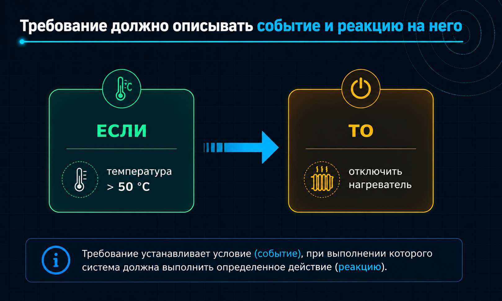 Проверяемое требование в форме «ЕСЛИ … ТО …».