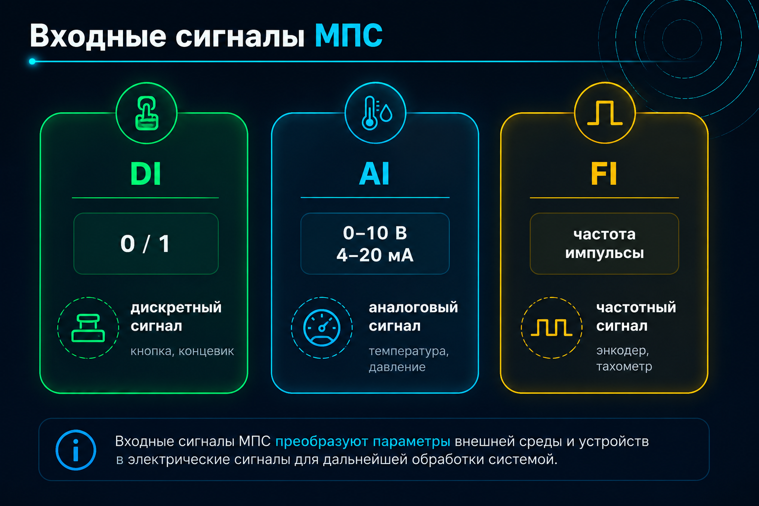 DI, AI и FI — основные классы входных сигналов МПС.